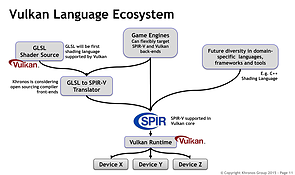 Khronos Group "Vulkan" Präsentation (Slide 11)